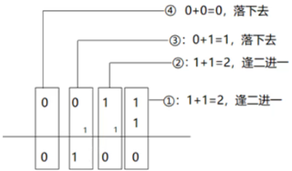 /images/java/JavaSE 基础 (5) 进制/11.png